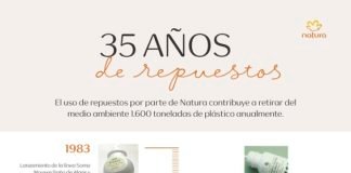 Compromiso para reducir el uso de plástico en envases