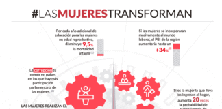 Cerrar la brecha de género