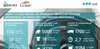 Acuerdo por provisión de energía renovable en plantas textiles