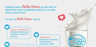 Compartí un vaso de leche