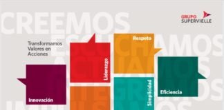 Grupo Supervielle publicó su nuevo reporte de sostenibilidad