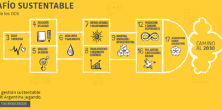 Renault Argentina publicó su 5º reporte de sustentabilidad