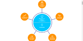 Ledesma publicó los resultados de la gestión sustentable