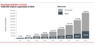 Capacitaciones para mujeres emprendedoras