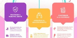 Seguridad y prevención en la cadena de valor