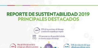 Arcor publicó su reporte de sustentabilidad