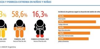 La ONU presentó su análisis del impacto de la pandemia en la Argentina