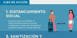 AA2000 publicó su reporte de sustentabilidad junto con informe sobre COVID19