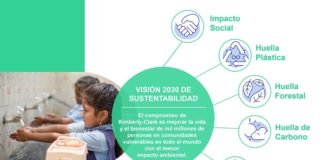 Kimberly-Clark presenta su estrategia de sustentabilidad