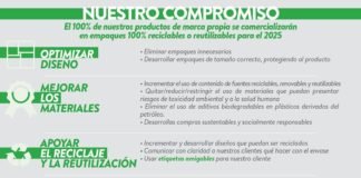 Ayudar a transformar la cadena de suministro