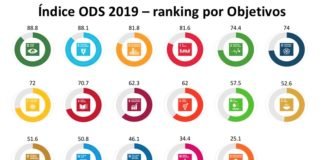 5 años de ODS: Un balance en pandemia