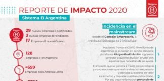 Empresas B lanza su Reporte de Impacto