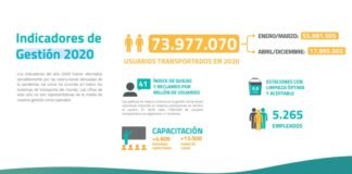 Metrovías presentó su Informe de Gestión – COVID-19