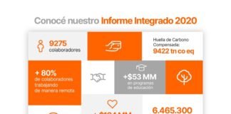 Grupo Financiero Galicia presentó su Informe Integrado con las tendencias de la industria financiera