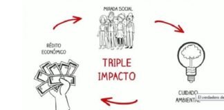 Convocatoria a emprendedores de triple impacto