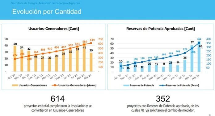 crecimiento energia solar en Argentina