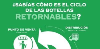 retornables - Coca -Cola
