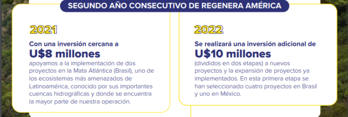 mercado Libre inversion