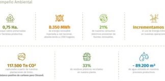 Grupo Lucci avanza con su compromiso ambiental desempeño ambiental Grupo Lucci