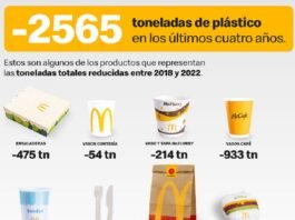 infografía Mc Donald´s reducción plástico