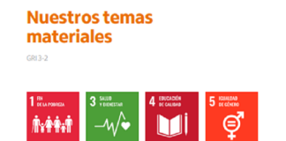 Itaú publicó su 6to reporte de sustentabilidad