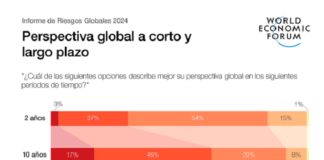 Riesgos globales 2024: crecen la desinformación y las amenazas ambientales