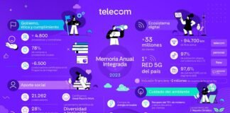 Telecom invirtió más de $568 millones en transformación digital infogradia - Memoria Telecom