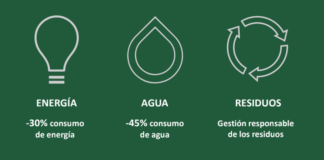 L´Oréal acompaña a salones de belleza en el camino de la sustentabilidad