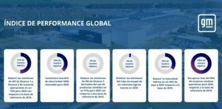 GM: un compromiso hacia la neutralidad de carbono