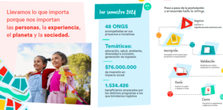 Andreani lanza plataforma de Logística Social para impulsar proyectos sociales y ambientales plataforma logistica social andreani