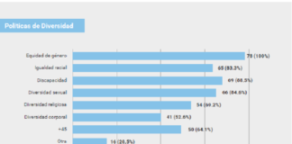 Diversidad: Análisis de Tendencias y Gestión en las empresas