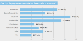 Transformación Sustentable: ¿Cómo las empresas argentinas están integrando la sostenibilidad en sus modelos de negocio?