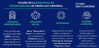 San Cristóbal lanza su nuevo reporte con más inversiones sostenibles y cerca de la gente