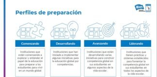 AFS presentó los primeros resultados del Índice de Competencias Globales