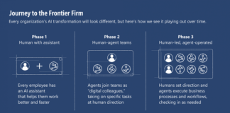 IA en el trabajo: el futuro ya empezó y las empresas deben estar preparadas