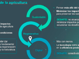 Agro-Syngenta