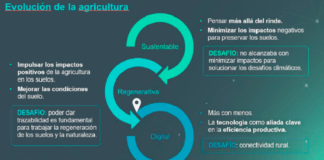 Agro 5.0: la revolución digital que transforma el campo en Latinoamérica Agro-Syngenta