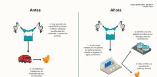 Volkswagen Argentina afianza su estrategia ambiental en sus plantas