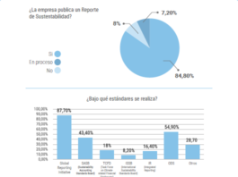 reportes-de-sustentabilidad