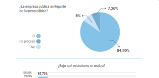 De la gestión ambiental al bienestar social: los compromisos empresariales reportes-de-sustentabilidad