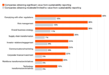 “Las empresas apuestan por la sostenibilidad más allá de las regulaciones” Global Sustainability Reporting Survey 2025,