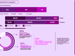 indice-concientizacion-violencia-mujeres