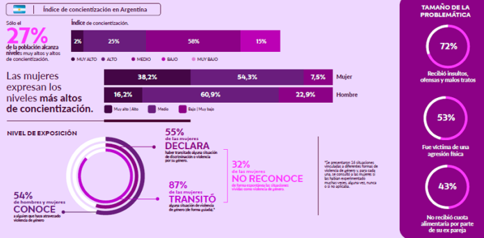 indice-concientizacion-violencia-mujeres