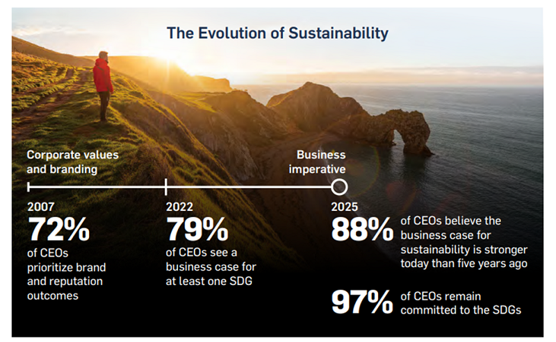 The_Evolution_of_Sustainability - accenture