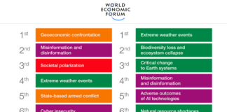 Riesgos globales y las 6 tendencias que marcarán la agenda local en 2026 informe-riesgos-globales-2026
