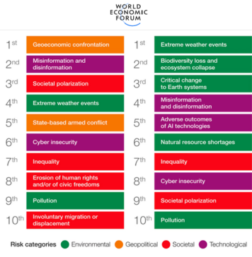 Riesgos globales y las 6 tendencias que marcarán la agenda local en 2026 informe-riesgos-globales-2026