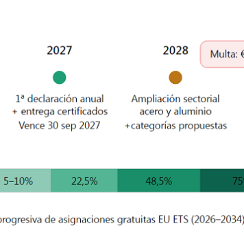 Exportar a Europa será un 25% más caro para quienes no midan su huella carbono-arancel-UE