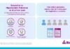 Hipertensión Pulmonar: el 70% de los pacientes llega al diagnóstico cuando ya es tarde