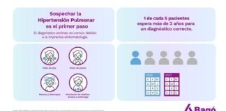 Hipertensión Pulmonar: el 70% de los pacientes llega al diagnóstico cuando ya es tarde