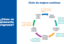 GRI junto a las PyMEs: la sostenibilidad como puerta a financiamiento y nuevos mercados